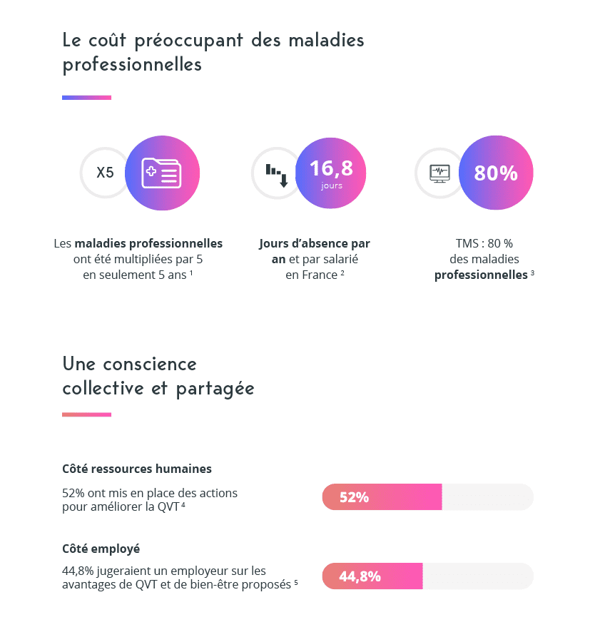 La qualité de vie au travail