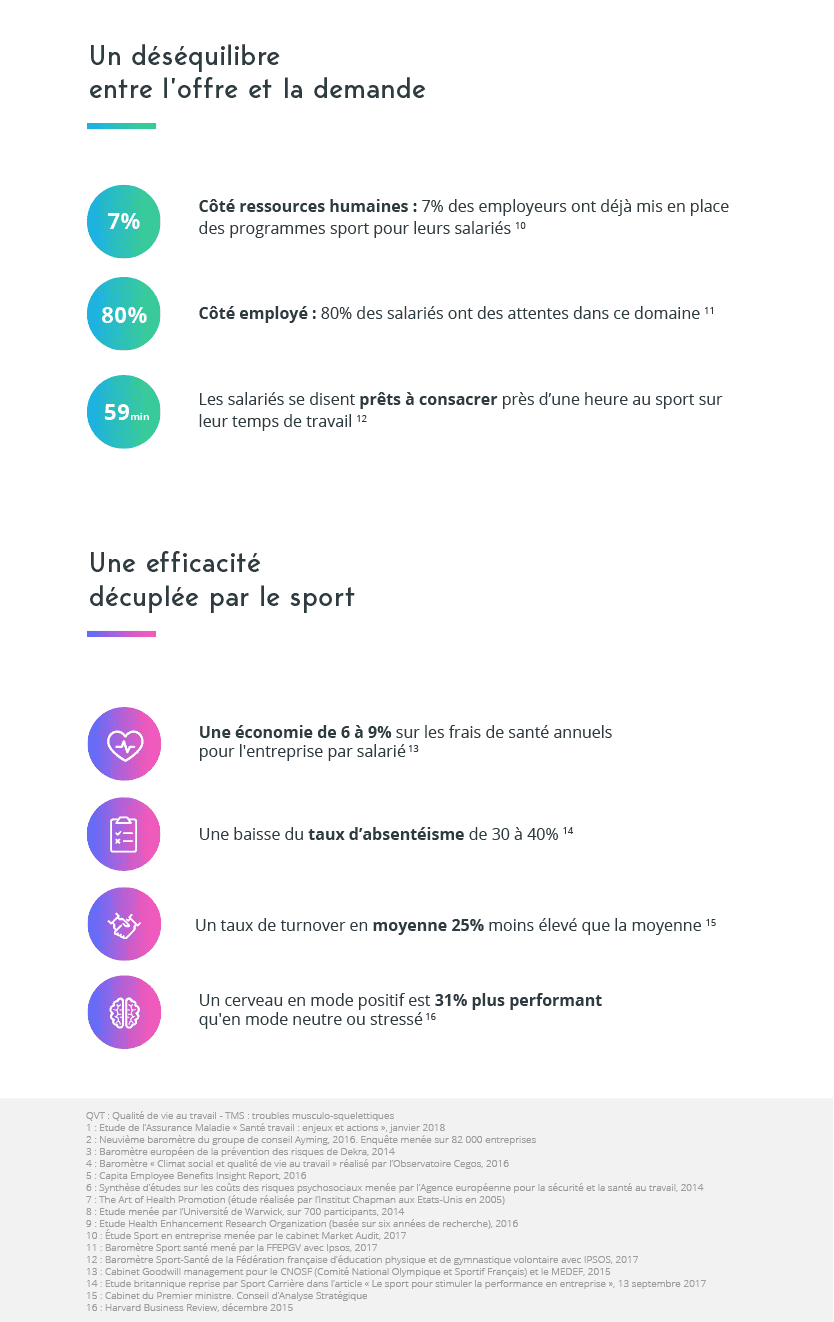 La qualité de vie au travail